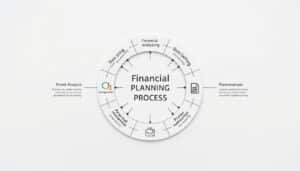 Financial planning process